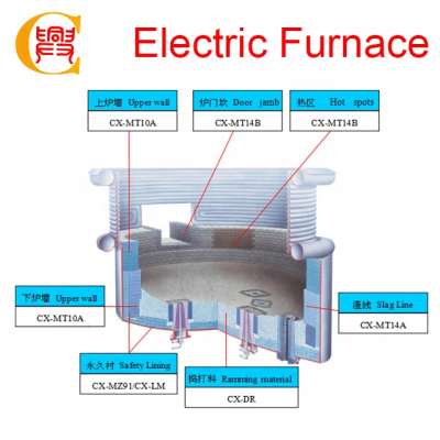 conductivity refractory magnesite carbon brick for eaf for ladles for steel ladle